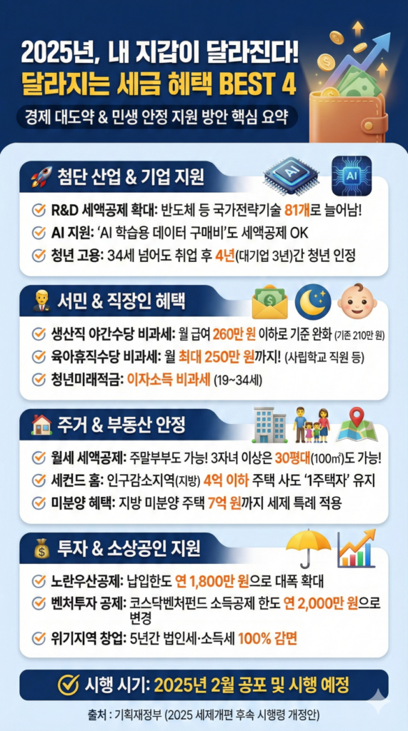 (제미나이를 활용한 이미지)